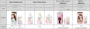 リーゼ ティントカラージェルと泡カラーの商品画像